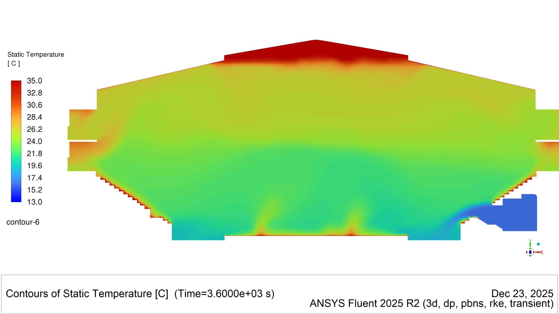 Arena — temperature contour